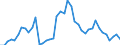 Indicator: Housing Inventory: Active Listing Count: LA