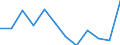 Indicator: Housing Inventory: Active Listing Count: year estimate) for Rapides Parish, LA (DISCONTINUED)