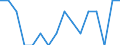 Indicator: Housing Inventory: Active Listing Count: g in Rapides Parish, LA