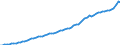 Indicator: Housing Inventory: Active Listing Count: 