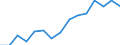 Indicator: Housing Inventory: Active Listing Count: as a Percentage of Households with Children (5-year estimate) in Rapides Parish, LA