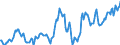 Indicator: Housing Inventory: Average Listing Price: in Rapides Parish, LA