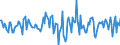 Indicator: Housing Inventory: Average Listing Price: Month-Over-Month in Rapides Parish, LA