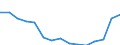 Indicator: Population Estimate,: Total, Not Hispanic or Latino, Some Other Race Alone (5-year estimate) in Rapides Parish, LA