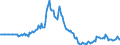 Indicator: Market Hotness:: Listing Views per Property in Rapides Parish, LA