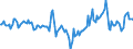 Indicator: Market Hotness:: Median Days on Market in Rapides Parish, LA