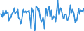 Indicator: Market Hotness:: Median Days on Market Versus the United States in Rapides Parish, LA