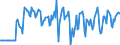 Indicator: Market Hotness:: Median Days on Market Versus the United States in Rapides Parish, LA