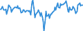 Indicator: Market Hotness:: Median Days on Market Day in Rapides Parish, LA