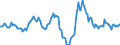 Indicator: Market Hotness:: Median Listing Price in Rapides Parish, LA
