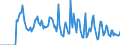 Indicator: Market Hotness:: Supply Score in Rapides Parish, LA