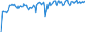 Indicator: Market Hotness: Hotness Rank in Rapides Parish, LA: 