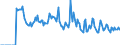 Indicator: Market Hotness: Hotness: Market Hotness: Hotness: Score in Rapides Parish, LA