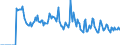 Indicator: Unemployment Rate in Rapides Parish, LA: 