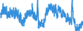 Indicator: Unemployment Rate in Rapides Parish, LA: 