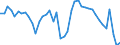 Indicator: Unemployment Rate in Rapides Parish, LA: 