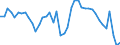 Indicator: Unemployed Persons in Rapides Parish, LA: 