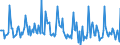 Indicator: Market Hotness: Listing Views per Property: Versus the United States in Rapides Parish, LA