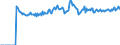 Indicator: Market Hotness: Page View Count per Property: Versus the United States in Rapides Parish, LA