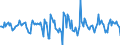 Indicator: Housing Inventory: Median Days on Market: Month-Over-Month in Rapides Parish, LA