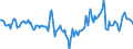 Indicator: Housing Inventory: Median Days on Market: Year-Over-Year in Rapides Parish, LA