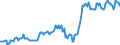 Indicator: Housing Inventory: Median: Listing Price per Square Feet in Rapides Parish, LA