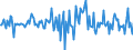 Indicator: Housing Inventory: Median: Listing Price per Square Feet Month-Over-Month in Rapides Parish, LA