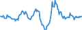 Indicator: Housing Inventory: Median: Listing Price Year-Over-Year in Rapides Parish, LA