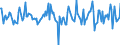 Indicator: Housing Inventory: Median: Home Size in Square Feet Month-Over-Month in Rapides Parish, LA