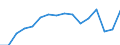 Indicator: Population Estimate,: by Sex, Total Population (5-year estimate) in Red River Parish, LA