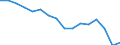 Indicator: Population Estimate,: Total, Not Hispanic or Latino, Black or African American Alone (5-year estimate) in Red River Parish, LA