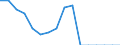 Indicator: Population Estimate,: Total, Not Hispanic or Latino, American Indian and Alaska Native Alone (5-year estimate) in Red River Parish, LA