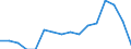 Indicator: Population Estimate,: Total, Not Hispanic or Latino, Some Other Race Alone (5-year estimate) in Red River Parish, LA