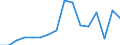 Indicator: Population Estimate,: Total, Not Hispanic or Latino, Two or More Races (5-year estimate) in Red River Parish, LA