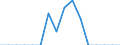 Indicator: Population Estimate,: Total, Hispanic or Latino, Native Hawaiian and Other Pacific Islander Alone (5-year estimate) in Red River Parish, LA