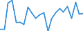 Indicator: Population Estimate,: re Death Rate for Red River Parish, LA