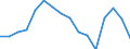Indicator: Population Estimate,: olds with Children as a Percentage of Households with Children (5-year estimate) in Red River Parish, LA
