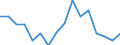 Indicator: Population Estimate,: Over Who Have Completed an Associate's Degree or Higher (5-year estimate) in Red River Parish, LA