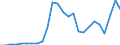 Indicator: Gross Domestic Product:: All Industries in Red River Parish, LA