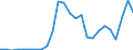 Indicator: Gross Domestic Product:: Private Goods-Producing Industries in Red River Parish, LA