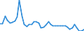 Indicator: Unemployment Rate in Red River Parish, LA: 