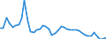 Indicator: Unemployed Persons in Red River Parish, LA: 