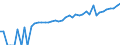 Indicator: 90% Confidence Interval: Lower Bound of Estimate of Median Household Income for Red River Parish, LA