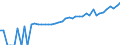 Indicator: 90% Confidence Interval: Upper Bound of Estimate of Median Household Income for Red River Parish, LA