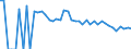 Indicator: 90% Confidence Interval: Lower Bound of Estimate of Related Children Age 5-17 in Families in Poverty for Red River Parish, LA
