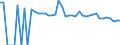 Indicator: 90% Confidence Interval: Lower Bound of Estimate of People of All Ages in Poverty for Red River Parish, LA
