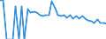 Indicator: 90% Confidence Interval: Lower Bound of Estimate of People Age 0-17 in Poverty for Red River Parish, LA