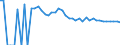 Indicator: 90% Confidence Interval: Upper Bound of Estimate of Related Children Age 5-17 in Families in Poverty for Red River Parish, LA