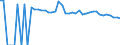 Indicator: 90% Confidence Interval: Upper Bound of Estimate of People of All Ages in Poverty for Red River Parish, LA