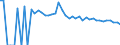 Indicator: 90% Confidence Interval: Upper Bound of Estimate of People Age 0-17 in Poverty for Red River Parish, LA